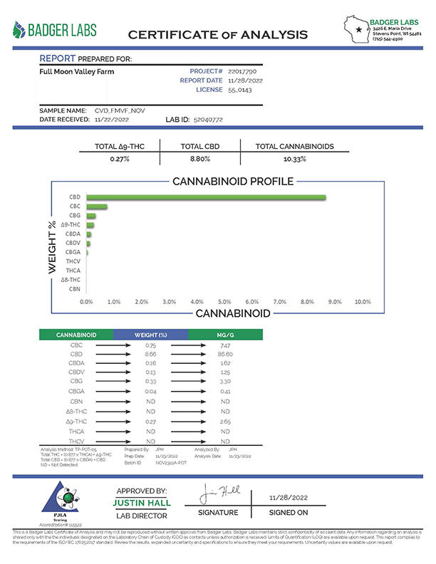 Lab report for CBD and THC on small hemp buds