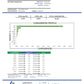 Lab report for CBD and THC for hemp flower