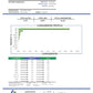 Lab report for CBD and THC for hemp flower